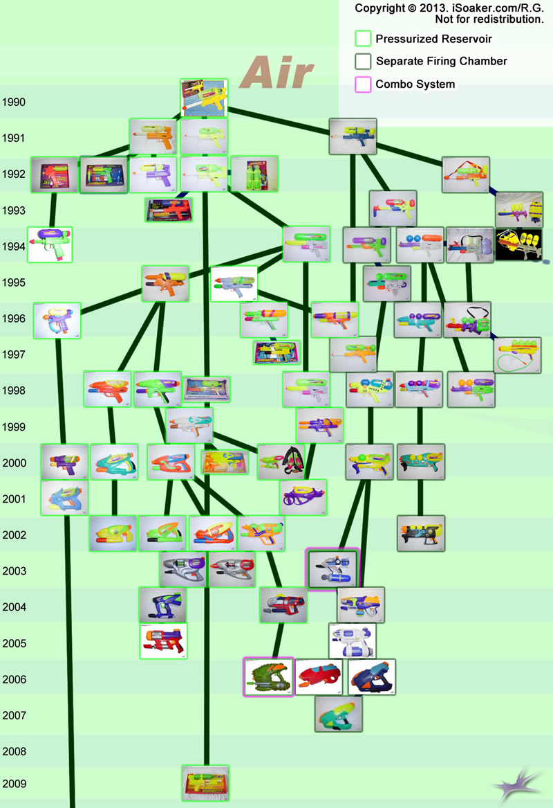 Super Soaker Air Pressure Soaker Tree