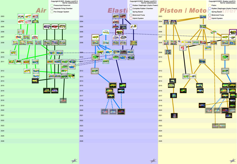 Water Warriors Evolution Tree