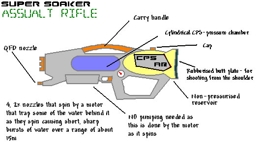 Super Soaker Assault Rifle