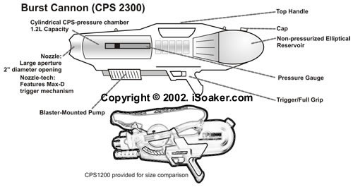 Concept2